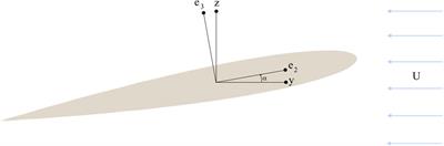 Model-based manoeuvre analysis: a path to a new paradigm in aircraft flight dynamics